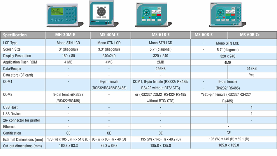 HMI_touch_model-image1-tech-spec_big