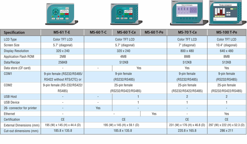 HMI_touch_model-image2-tech-spec_big