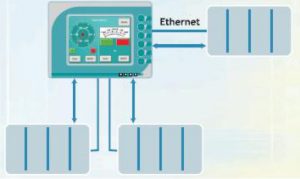 Human - Machine Interfaces(HMIs) - Touch HMIs
